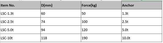 Size Chart of Steel Magnetic Anchor Former