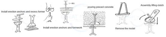 Application of Erection Lifting Anchor Rubber Recess Former