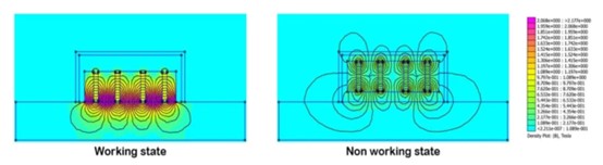 Working Principle of Shuttering Magnet