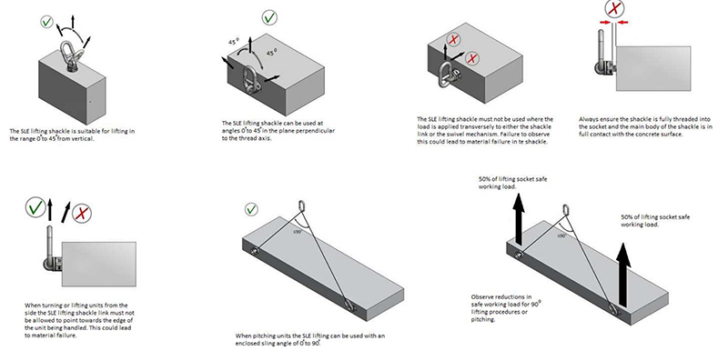 Safety guidance for swivel lifting eyes